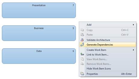 Generate dependencies in a layer diagram